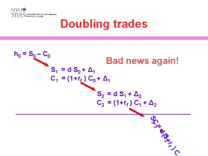 Doubling trades h 0 = S 0 – C 0 Bad news again! S