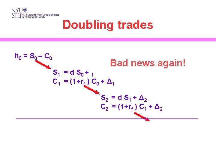 Doubling trades h 0 = S 0 – C 0 Bad news again! S