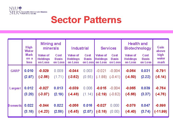 Sector Patterns Mining and minerals Value of Holdings on Loss Cost Basis on Loss