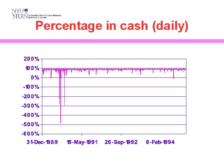 Percentage in cash (daily) 