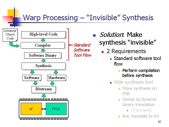 Warp Processing – “Invisible” Synthesis Libraries/ Object Code High-level Code Updated Binary High-Level Code