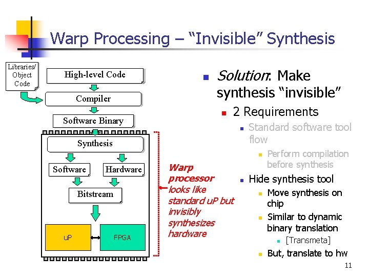 Warp Processing – “Invisible” Synthesis Libraries/ Object Code High-level Code Updated Binary High-Level Code