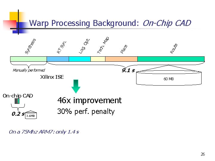 Xilinx ISE 0. 2 s 3. 6 MB ute 9. 1 s Manually performed