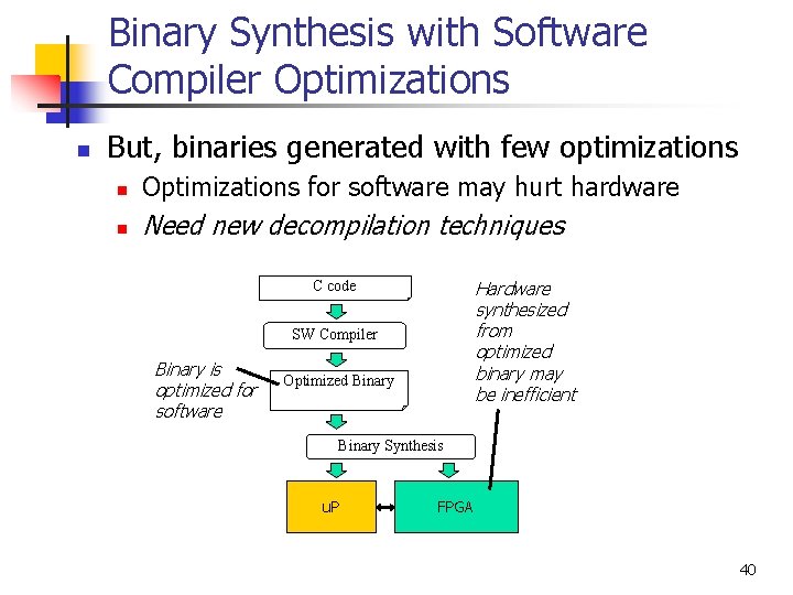 Binary Synthesis with Software Compiler Optimizations n But, binaries generated with few optimizations n