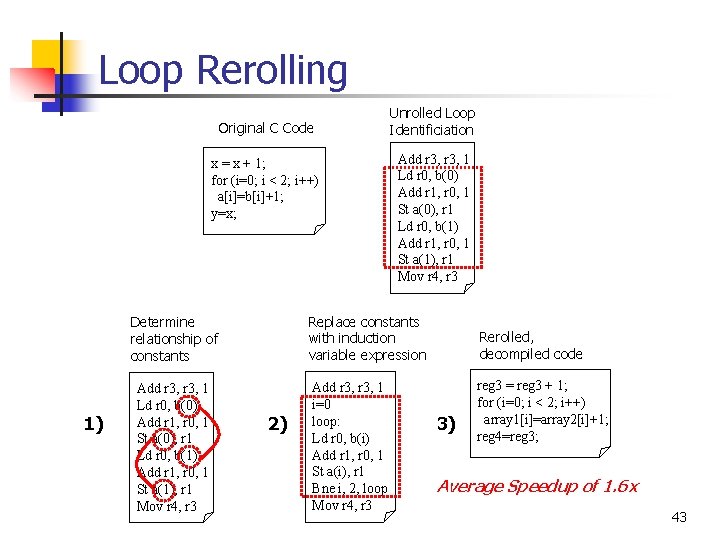 Loop Rerolling Original C Code x = x + 1; for (i=0; i <