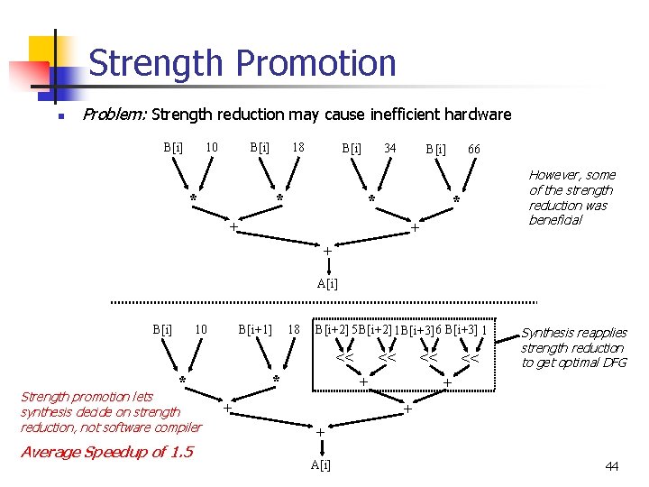 Strength Promotion n Problem: Strength reduction may cause inefficient hardware B[i]4 B[i+1] 18 1