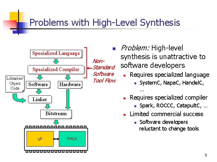 Problems with High-Level Synthesis Specialized High-level Code Updated Language Binary Specialized Synthesis Compiler Decompilation