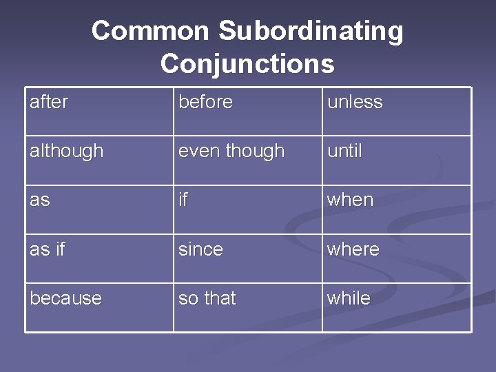 Common Subordinating Conjunctions after before unless although even though until as if when as