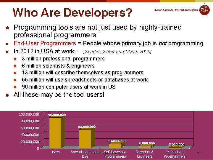 Who Are Developers? l Programming tools are not just used by highly-trained professional programmers