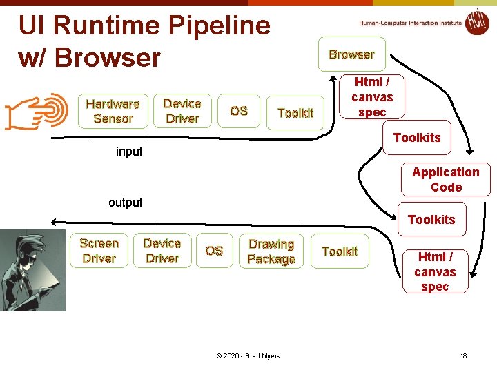 UI Runtime Pipeline w/ Browser Hardware Sensor Device Driver OS Browser Toolkit Html /