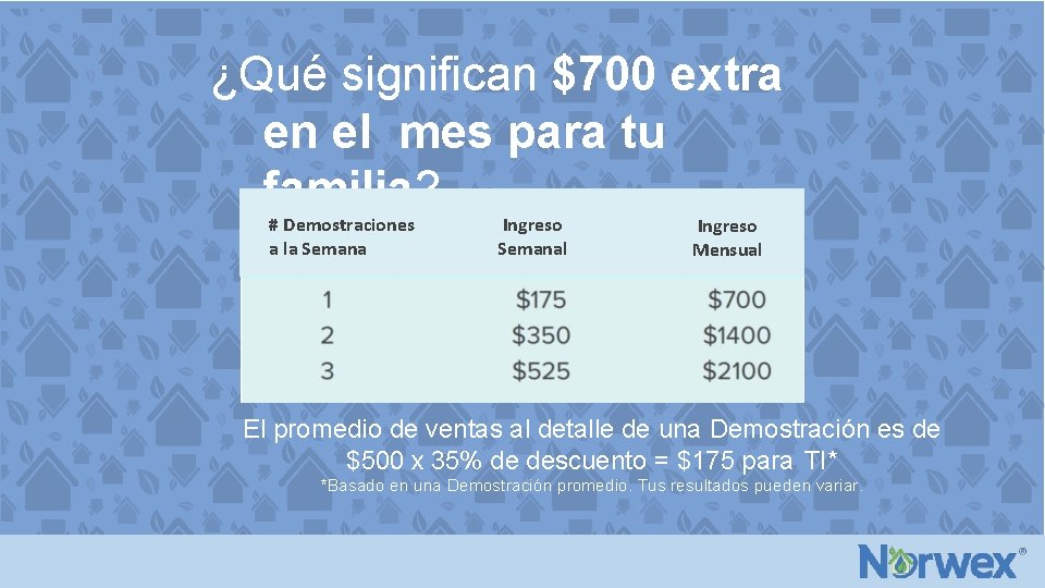 ¿Qué significan $700 extra en el mes para tu familia? # Demostraciones a la