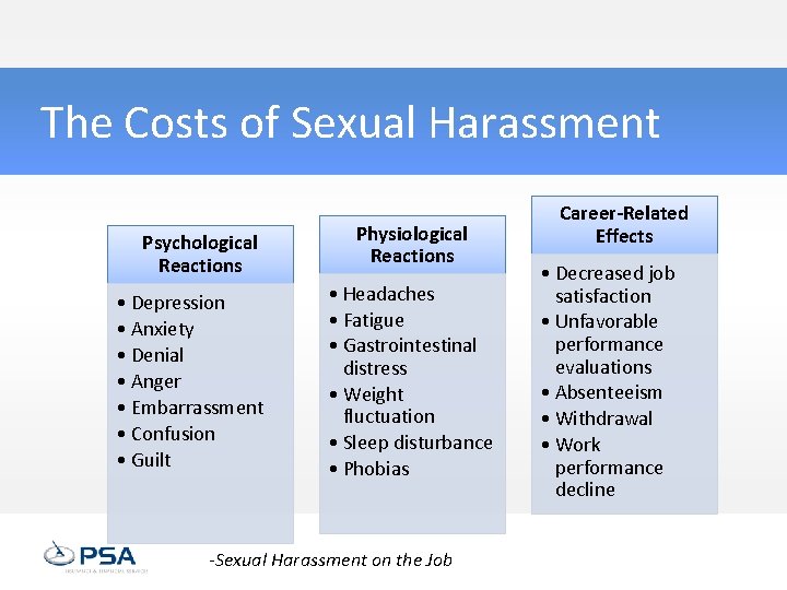 The Costs of Sexual Harassment Psychological Reactions • Depression • Anxiety • Denial •