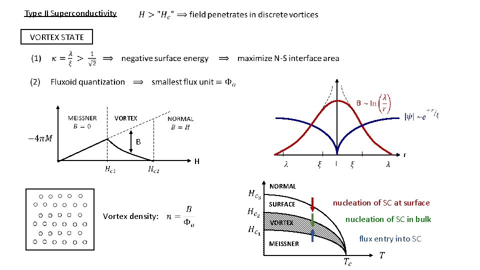Today Lecture 6 GinzburgLandau theory supercurrents and fluxoid
