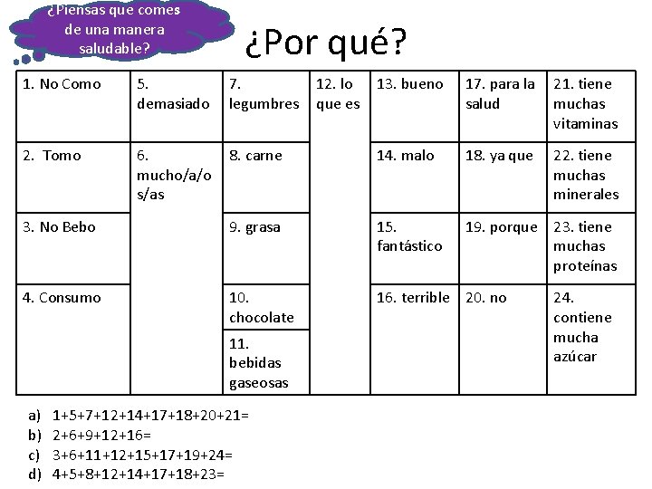 ¿Piensas que comes de una manera saludable? ¿Por qué? 1. No Como 5. demasiado