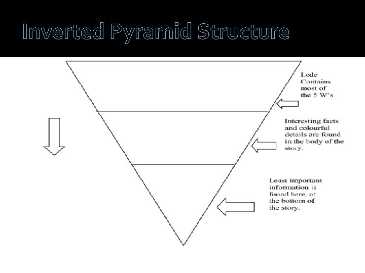 Inverted Pyramid Structure 