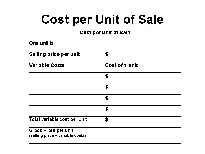Cost per Unit of Sale One unit is Selling price per unit $ Variable
