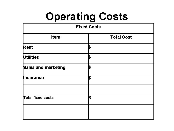 Operating Costs Fixed Costs Item Total Cost Rent $ Utilities $ Sales and marketing