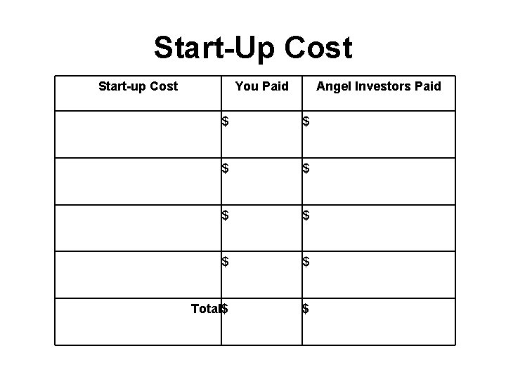 Start-Up Cost Start-up Cost You Paid Angel Investors Paid $ $ $ $ Total$