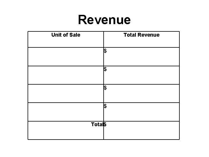 Revenue Unit of Sale Total Revenue $ $ Total$ 