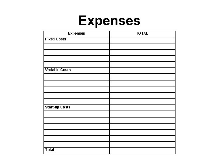 Expenses Fixed Costs Variable Costs Start-up Costs Total TOTAL 