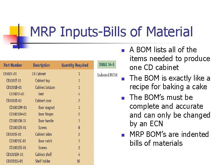 MRP Inputs-Bills of Material n n A BOM lists all of the items needed