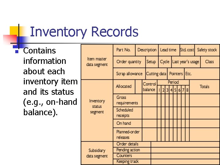 Inventory Records n Contains information about each inventory item and its status (e. g.