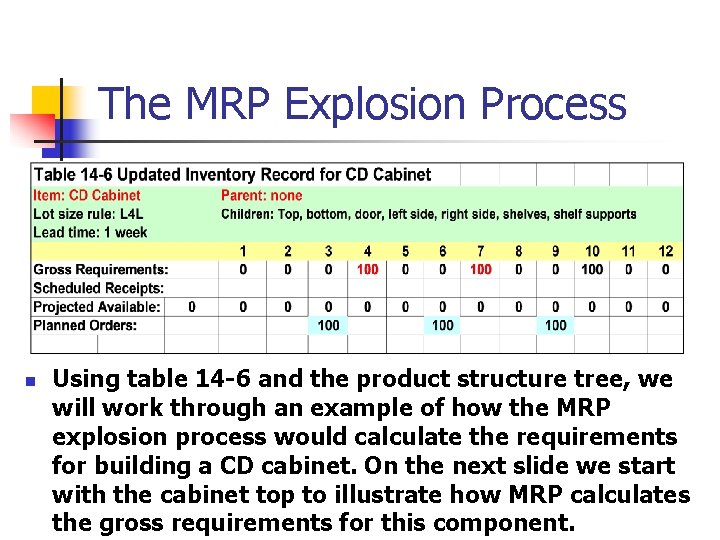 The MRP Explosion Process n Using table 14 -6 and the product structure tree,