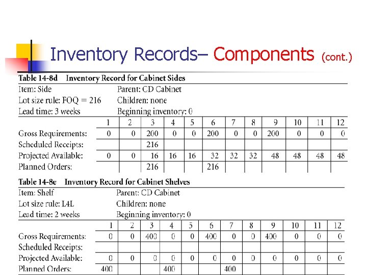 Inventory Records– Components (cont. ) 