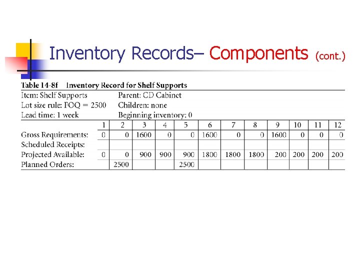 Inventory Records– Components (cont. ) 
