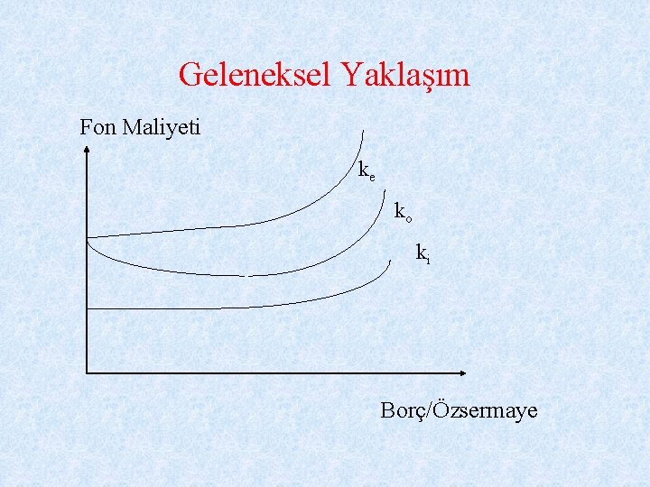 Geleneksel Yaklaşım Fon Maliyeti ke ko ki Borç/Özsermaye 