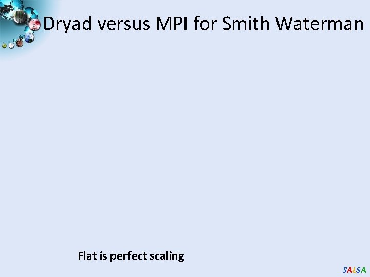 Dryad versus MPI for Smith Waterman Flat is perfect scaling SALSA 