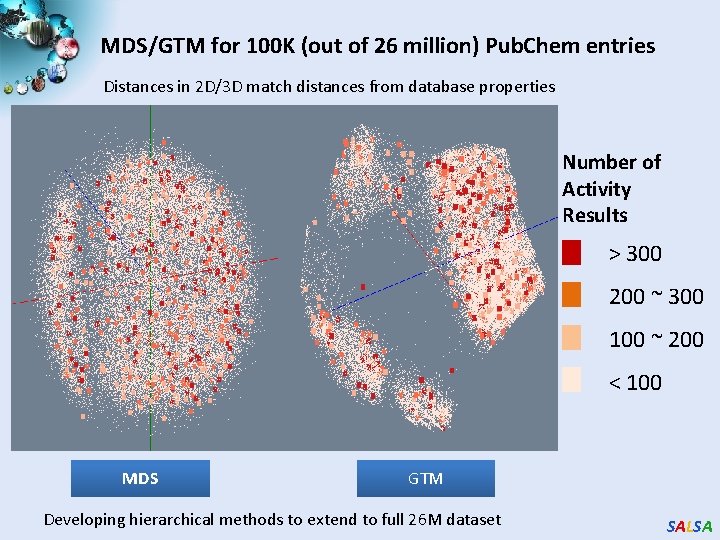 MDS/GTM for 100 K (out of 26 million) Pub. Chem entries Distances in 2