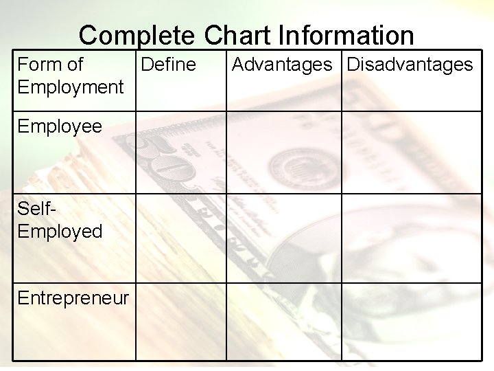 Complete Chart Information Form of Define Employment Employee Self. Employed Entrepreneur Advantages Disadvantages 