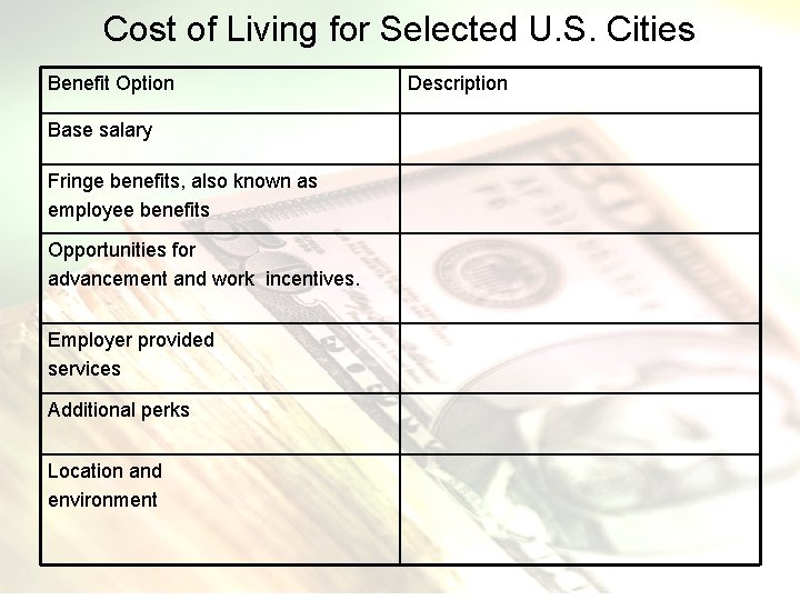 Cost of Living for Selected U. S. Cities Benefit Option Base salary Fringe benefits,