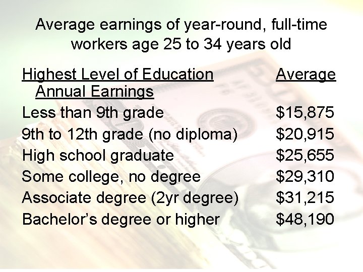 Average earnings of year-round, full-time workers age 25 to 34 years old Highest Level