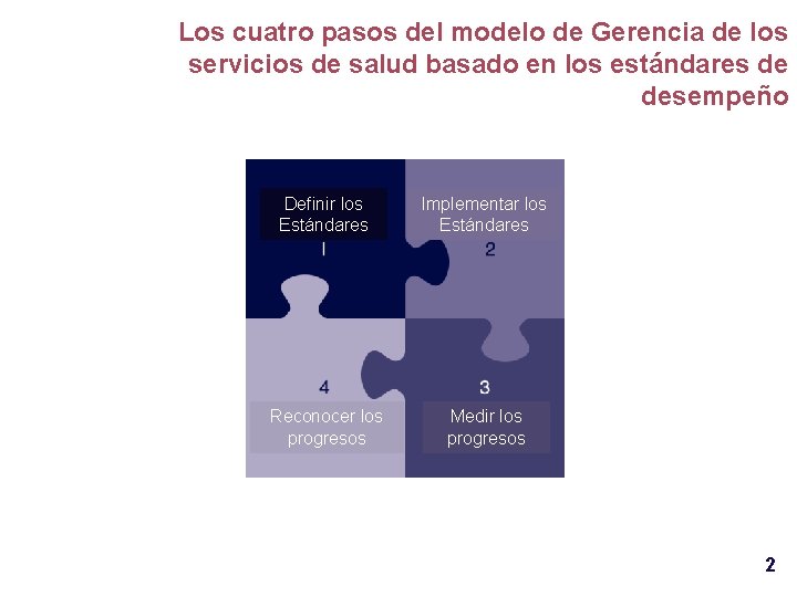 Los cuatro pasos del modelo de Gerencia de los servicios de salud basado en