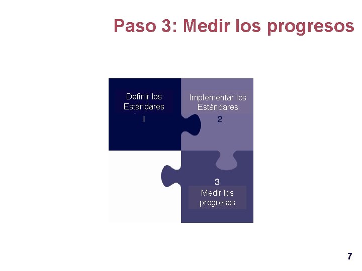 Paso 3: Medir los progresos Definir los Estándares Implementar los Estándares Medir los progresos