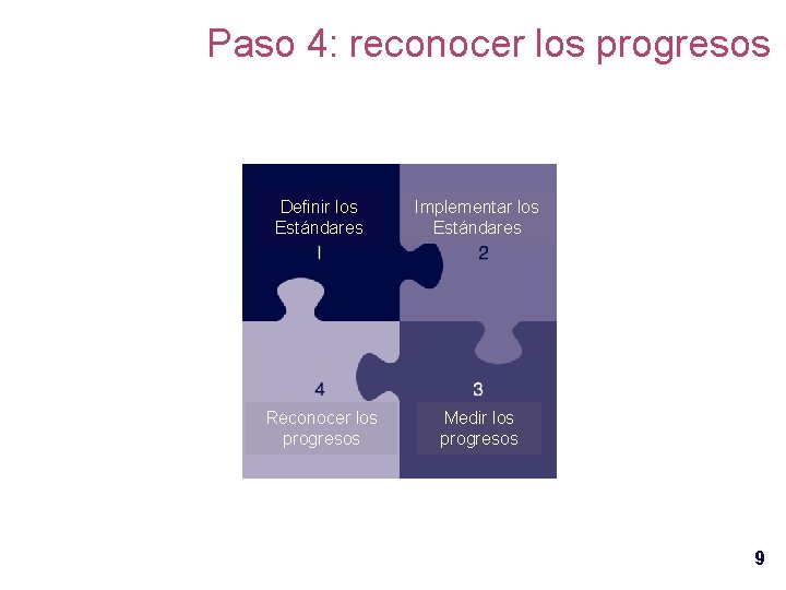 Paso 4: reconocer los progresos Definir los Estándares Implementar los Estándares Reconocer los progresos