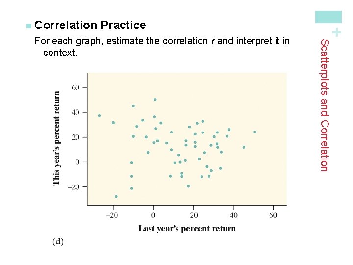 Practice Scatterplots and Correlation For each graph, estimate the correlation r and interpret it