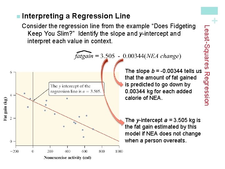 a Regression Line The slope b = -0. 00344 tells us that the amount