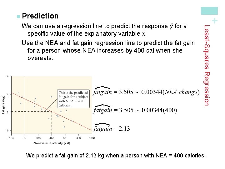 Least-Squares Regression We can use a regression line to predict the response ŷ for