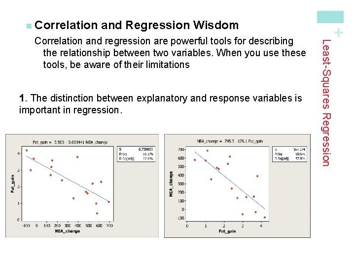 and Regression Wisdom 1. The distinction between explanatory and response variables is important in
