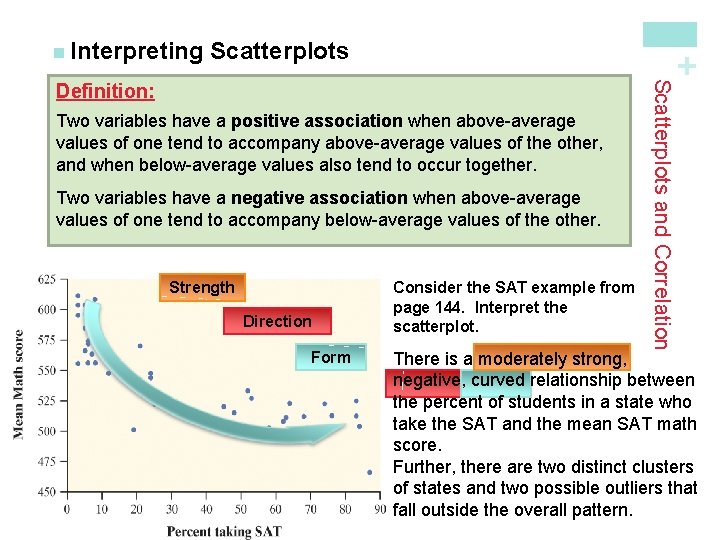Scatterplots + n Interpreting Two variables have a positive association when above-average values of