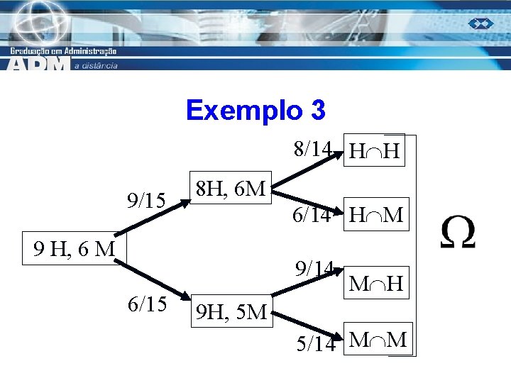 Exemplo 3 8/14 H H 9/15 8 H, 6 M 6/14 H M 9