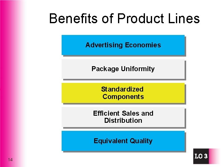 Benefits of Product Lines Advertising Economies Package Uniformity Standardized Components Efficient Sales and Distribution