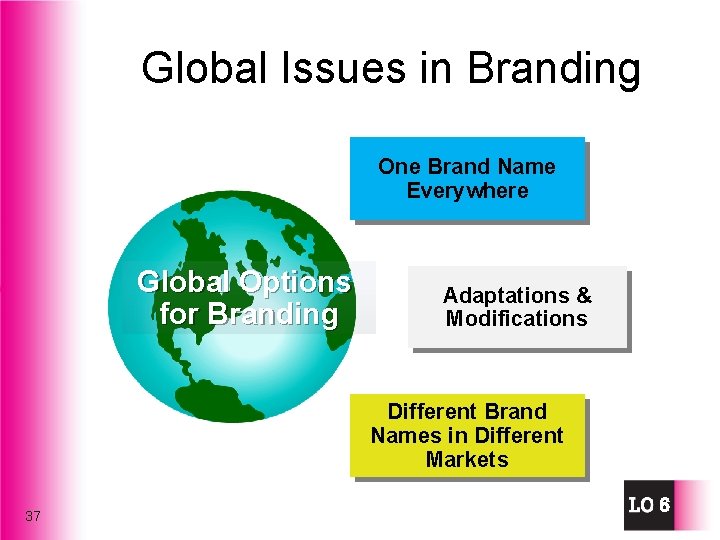 Global Issues in Branding One Brand Name Everywhere Global Options for Branding Adaptations &