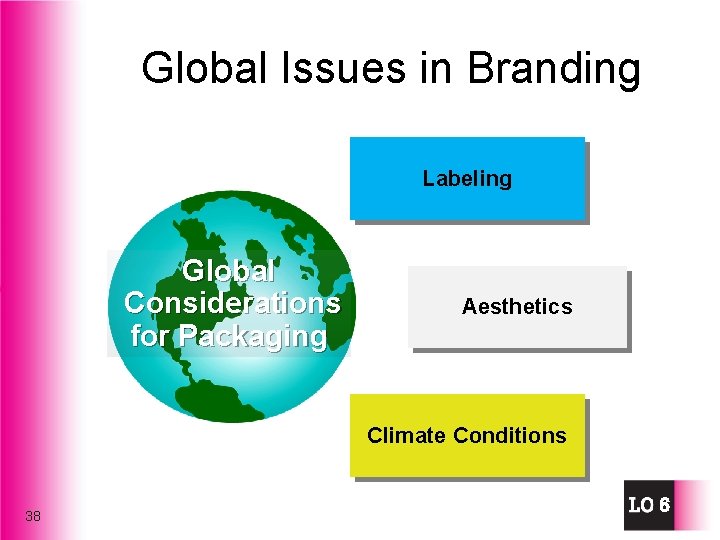 Global Issues in Branding Labeling Global Considerations for Packaging Aesthetics Climate Conditions 38 6