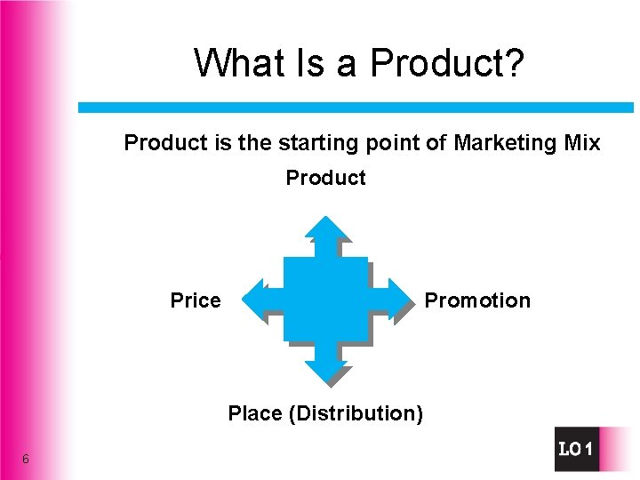 What Is a Product? Product is the starting point of Marketing Mix Product Price