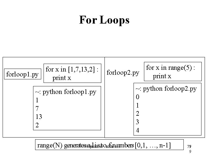 For Loops for x in [1, 7, 13, 2] : forloop 1. py print