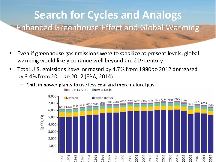 Search for Cycles and Analogs Enhanced Greenhouse Effect and Global Warming • Even if